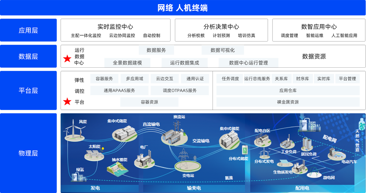 安博(中国)电子