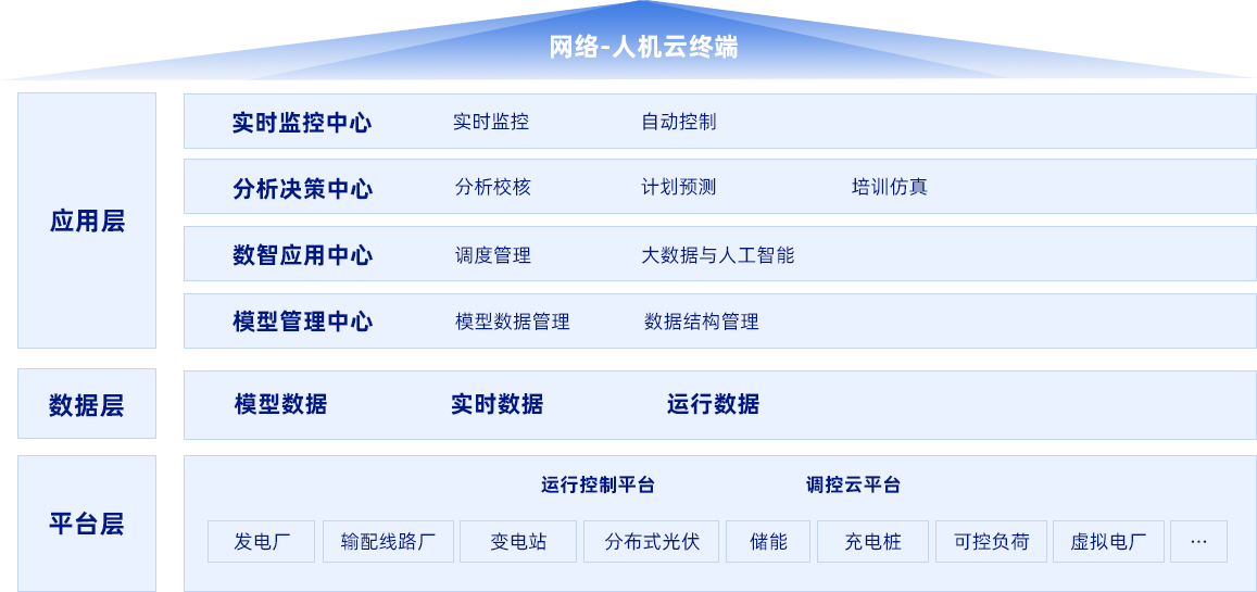 安博(中国)电子