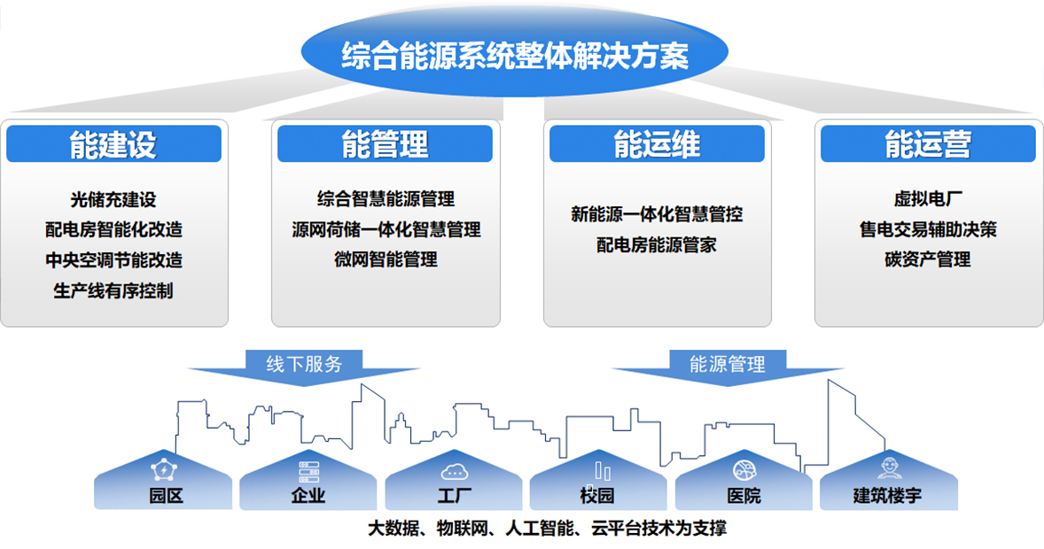 安博(中国)电子